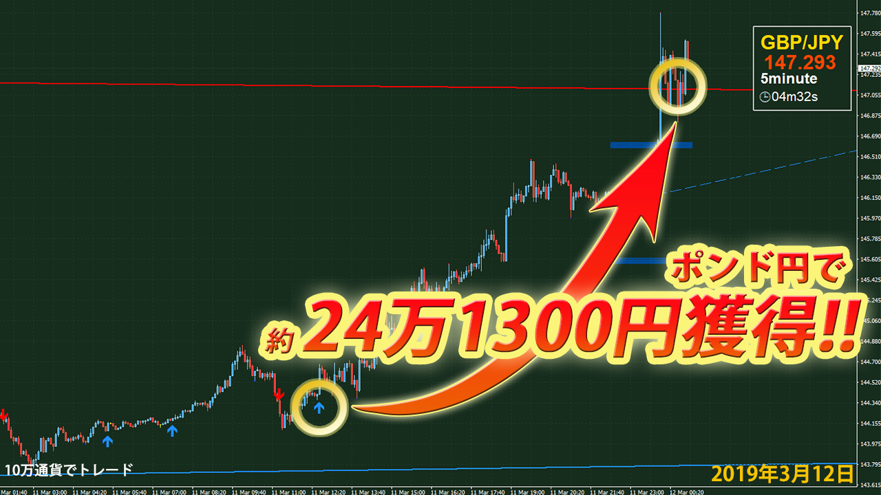 gbpjpy3_12